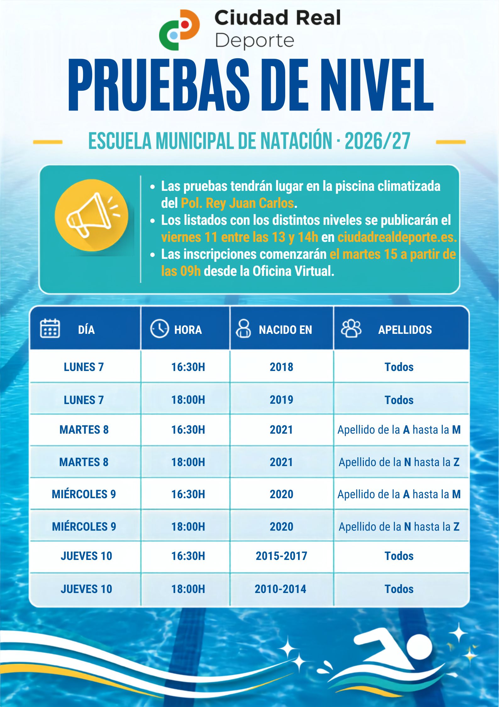 cuadro pruebas